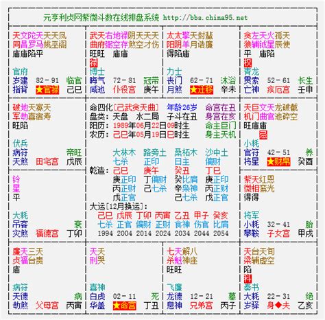 截空排法|紫微斗数排盘方法步骤总表